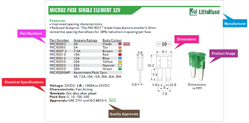 Sample Prolec catalogue page